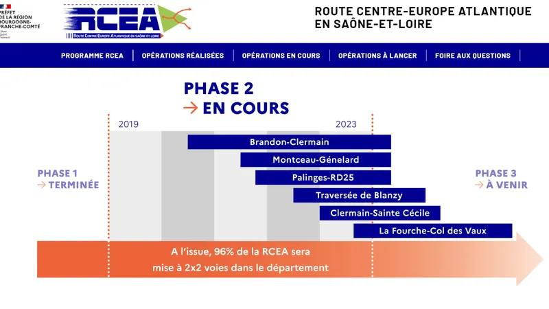 La phase 3 des travaux débute officiellement le 15 janvier 2024