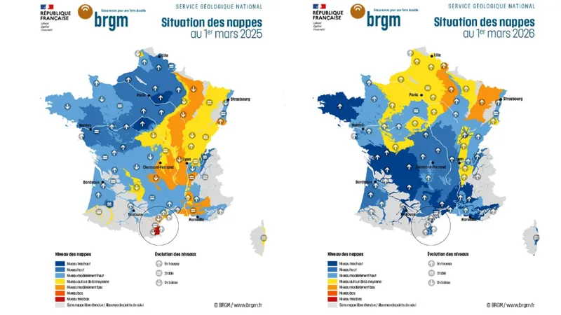 En un an, les nappes phréatiques ont retrouvé un niveau d'eau "haut" selon le bulletin du 1er mars 2026 publié par le BRGM.