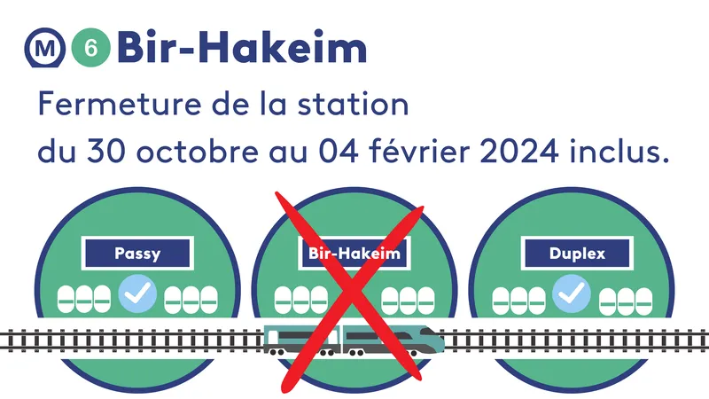 Fermeture de la station Bir Hakeim sur la ligne 6