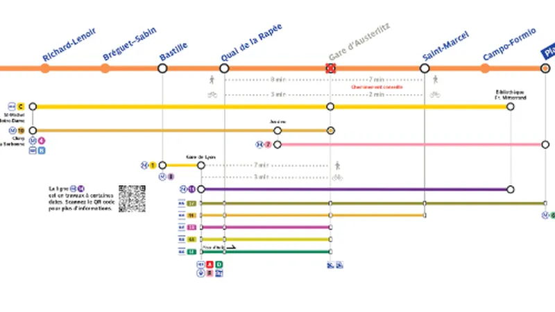 Fermeture de la station Gare d’Austerlitz du 19 octobre 2023 au 17 avril 2024