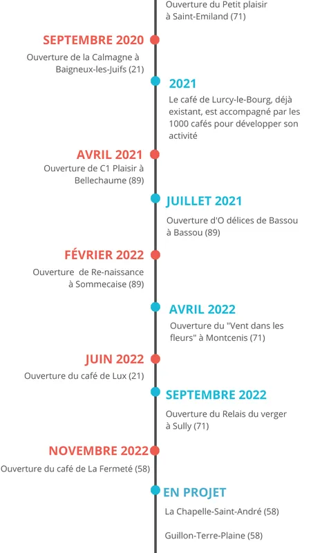 Les 13 cafés ouverts ou en cours d'ouverture en Bourgogne